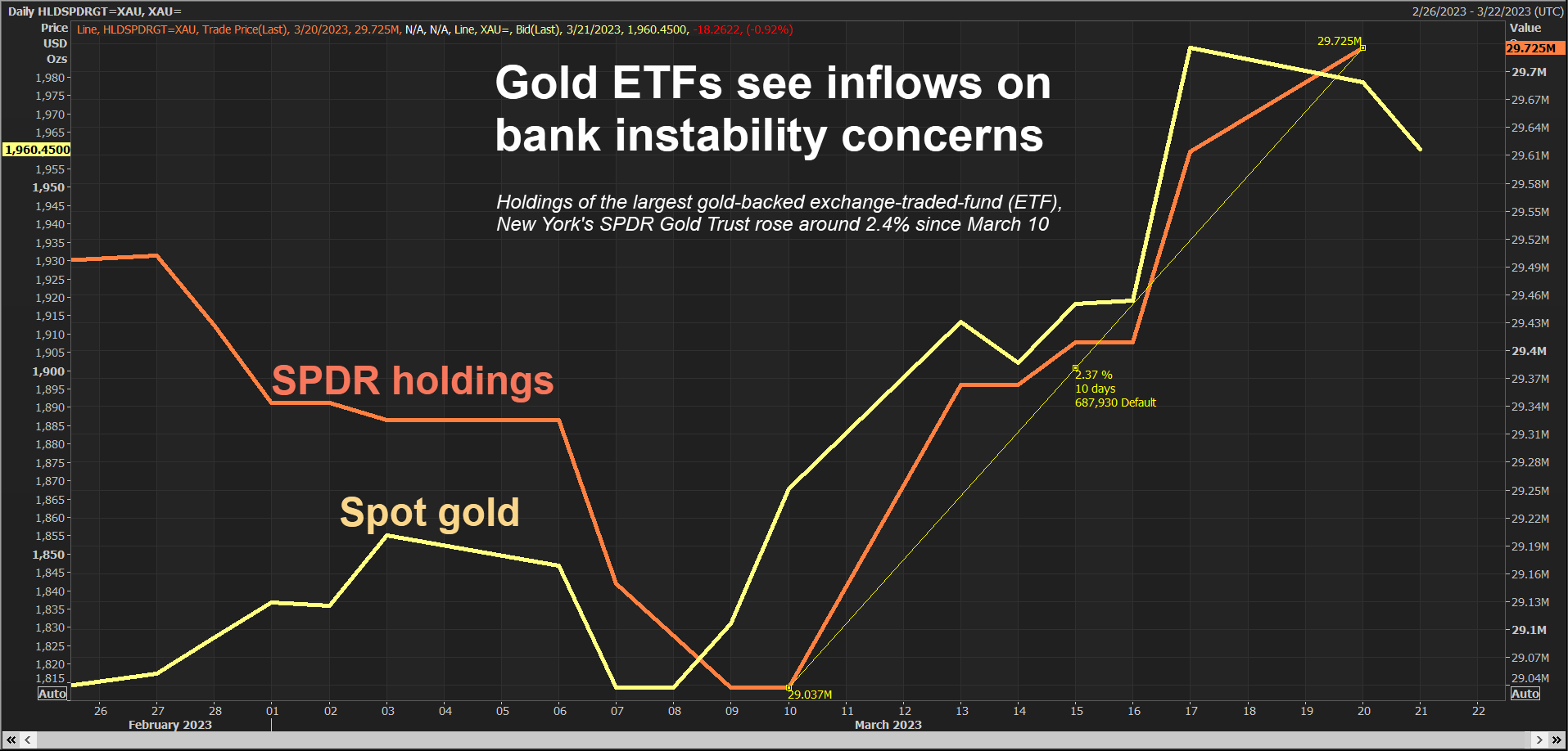 Gold ETF holdings